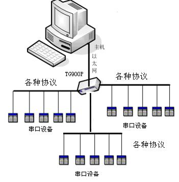 MODBUS RTUf(xi)hD(zhun)QMODBUS TCP